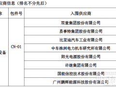 陽光電源、中車株洲所等8家巨頭入圍!中鐵建儲(chǔ)能系統(tǒng)框采開標(biāo)
