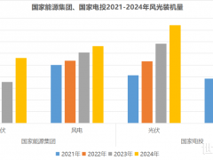 光伏項目，不再是國家能源集團的“香餑餑”？