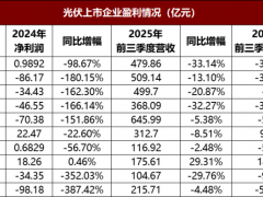 百億光伏巨頭割肉“求生”,低價拋售最賺錢業務!