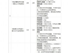 120臺10MW!1998MW風機大單批量招標