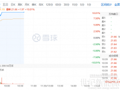 金風科技(002202)漲停!