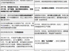 弘元綠能、尚德、無(wú)錫，能否創(chuàng)出三贏局面？